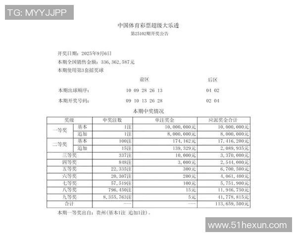 彩吧开机号最新动态分析及预测技巧分享助你赢得更多彩券收益